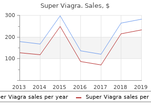 discount 160 mg super viagra overnight delivery