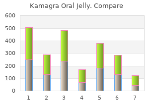 buy generic kamagra oral jelly 100 mg line